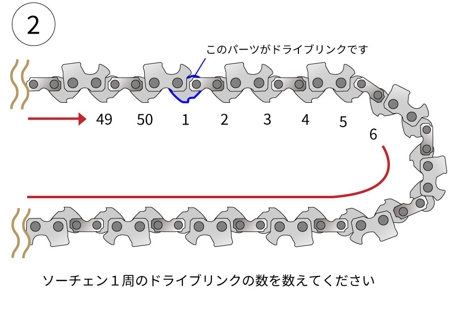 ドライブリンク数