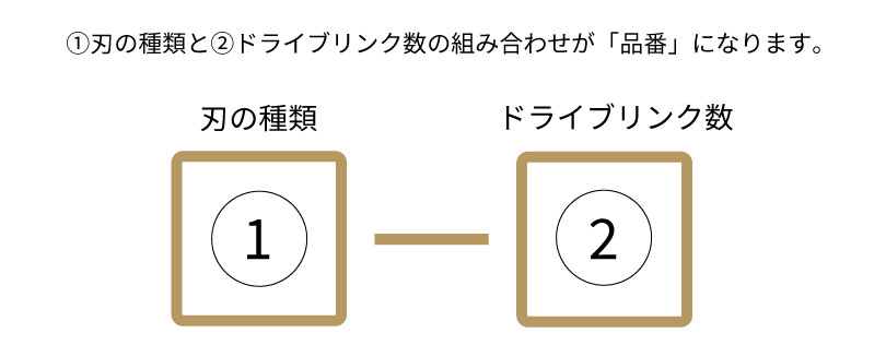 品番